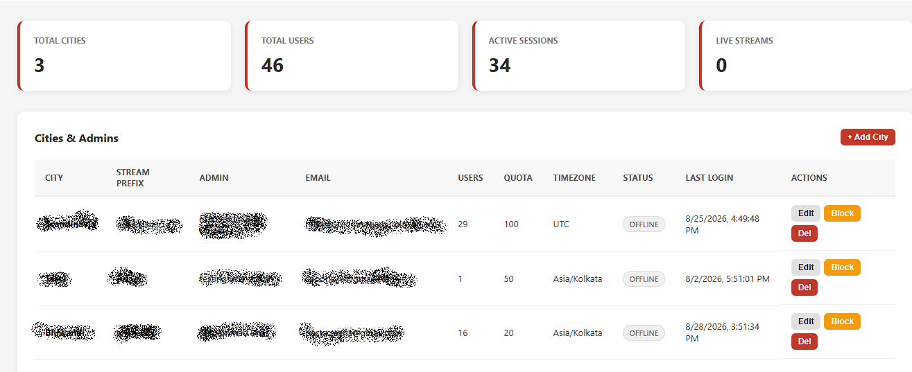 relay dashboard