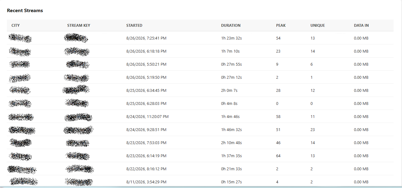 relay streams