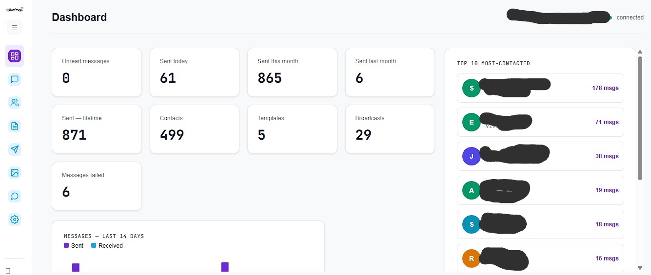Chatore — Dashboard