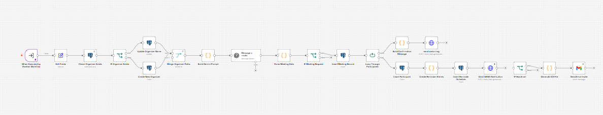n8n — Meeting Scheduler